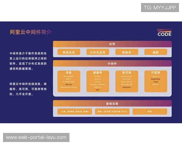 现阶段云原生编解码技术在行业内应用 显著降低了多端分发的商业运营成本