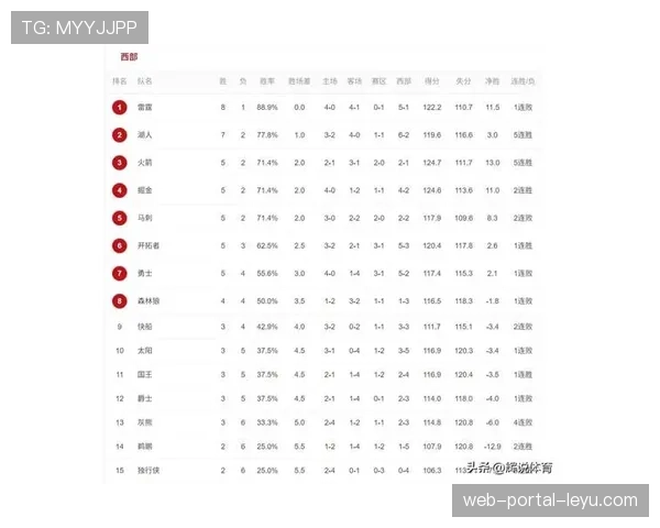 独行侠不敌雷霆，季后赛排名跌至西部第七