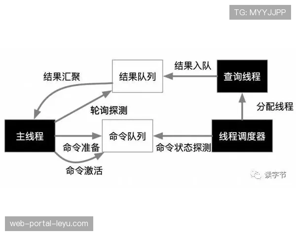 可穿戴设备供应商发布报告,详解法甲球队如何利用实时数据管理负荷 可穿戴设备供应商发布报告,详解法甲球队如何利用实时数据管理负荷