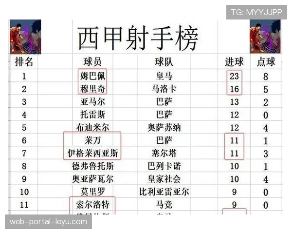西甲第31轮VAR误判榜更新，巴萨10次居首皇马8次次席